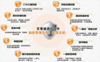 酒店管理软件如何实现堵漏防漏 智能化管控的关键策略